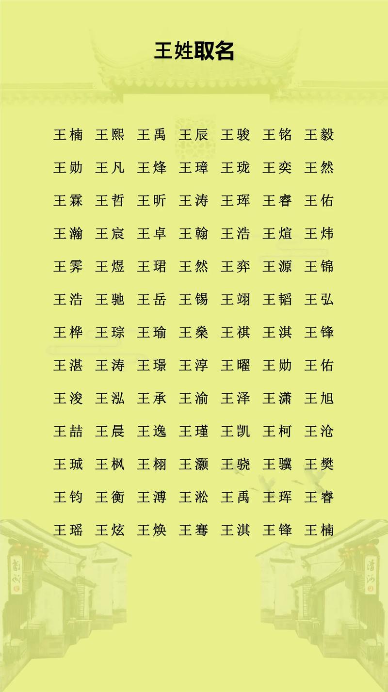 王字五行属什么？如何根据五行属相为王字女孩挑选蕞佳组合名字？