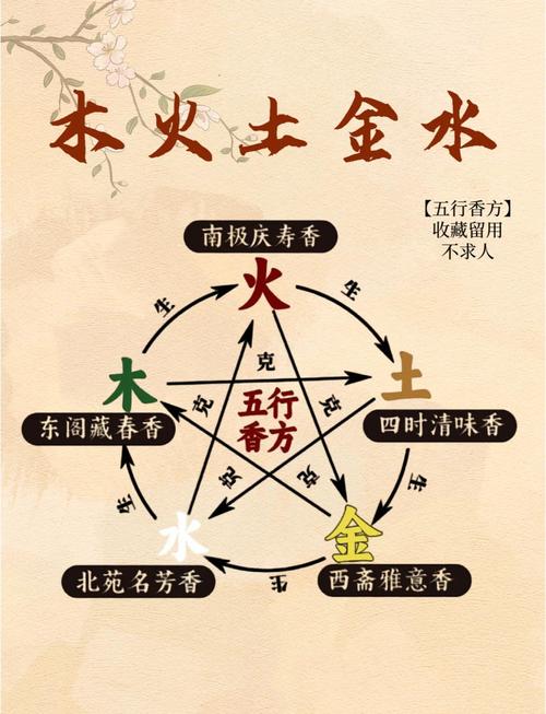 香字五行属什么？如何根据五行属相为香字女孩挑选最佳组合名字？
