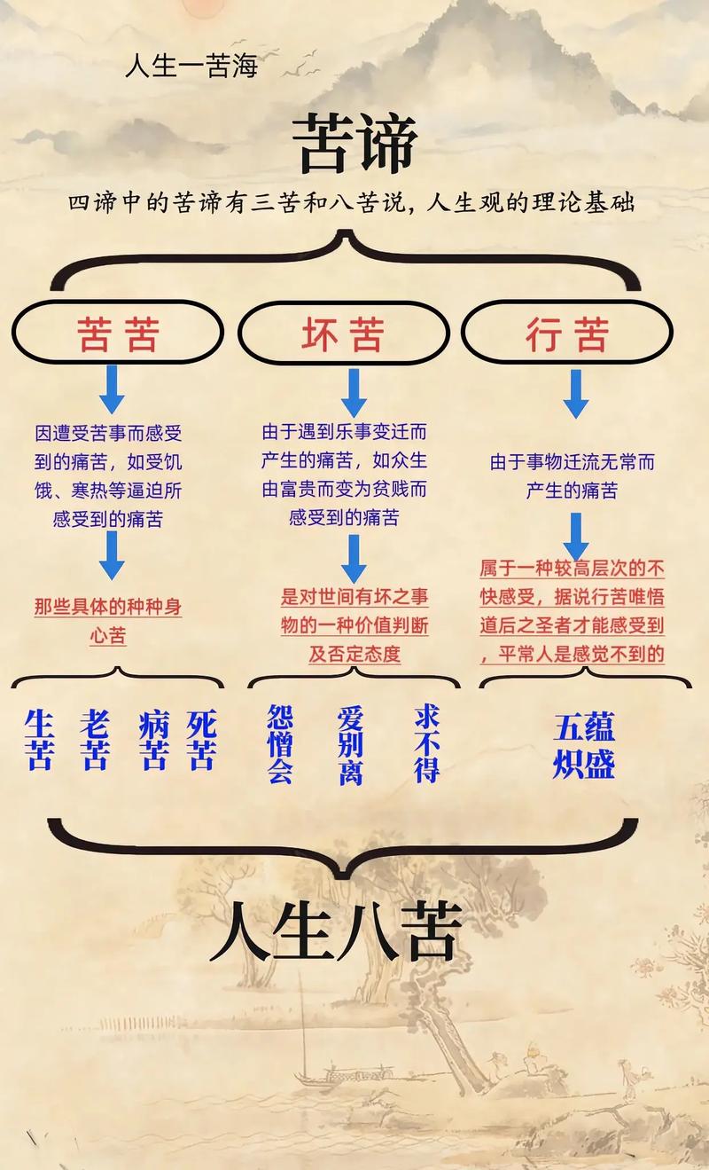 人生中被称为三种命苦的命格具体是哪三种？