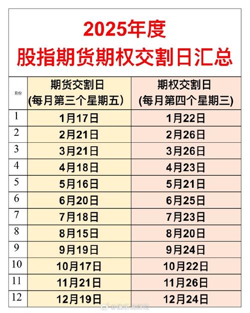 2025年农历九月十九是交易日吗？这一天适合进行股票交易吗？