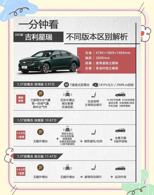 2025年10月16日提吉利车，这个时间点购车是否合适呢？