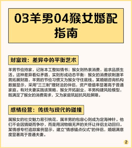 属羊男和属猴女结婚后婚姻状况如何？