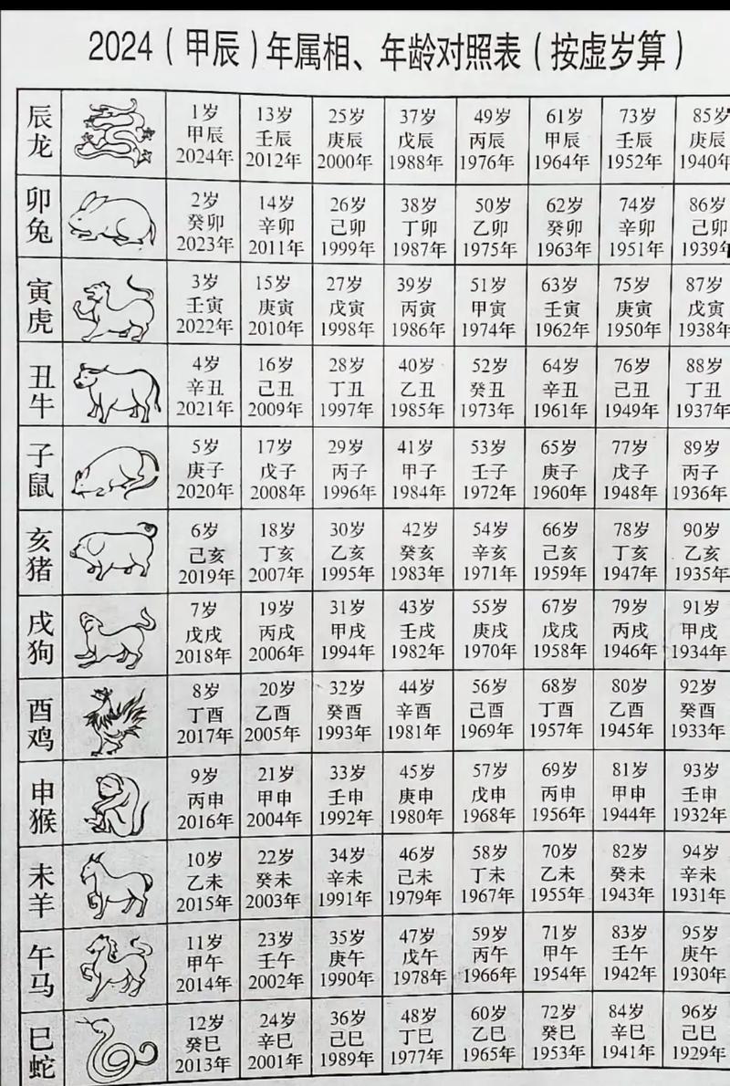 1935年出生的人命运如何，1932年出生的属相是什么命呢？