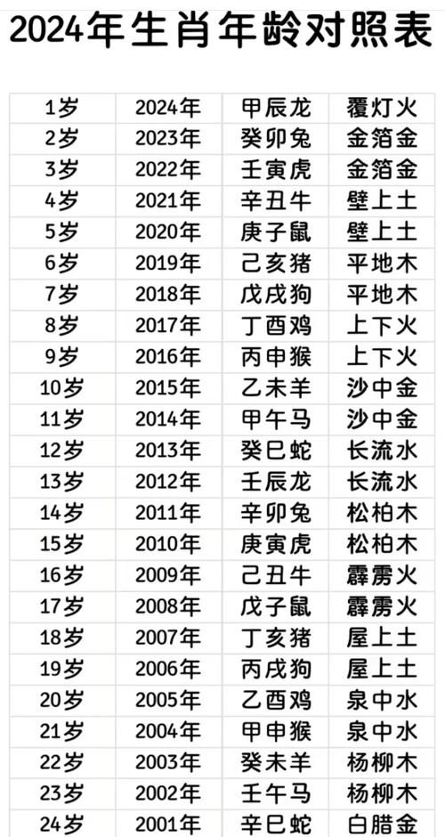 纳字五行属什么？如何根据五行属相为纳字女孩挑选最佳组合名字？