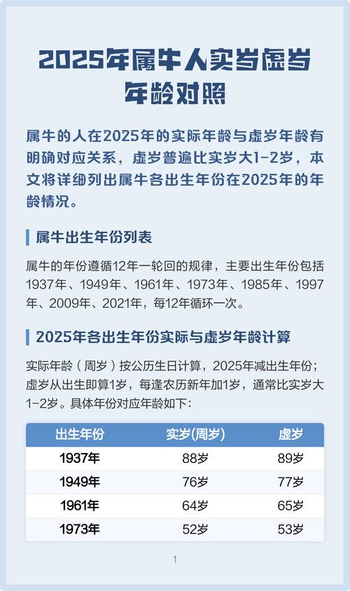 2025年属牛的人今年多少岁了？