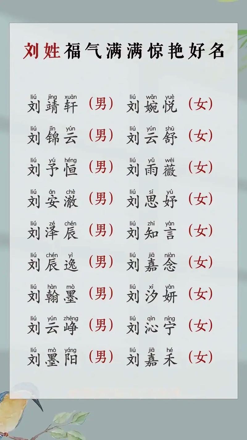 刘姓男孩名字中哪个带有吉祥寓意，适合取作吉利男孩的名字呢？