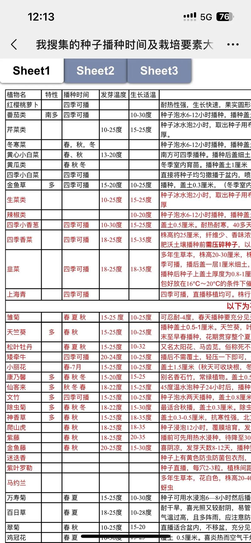 2026年4月23日农历三月初七适合种植什么作物？这一天可以栽种吗？