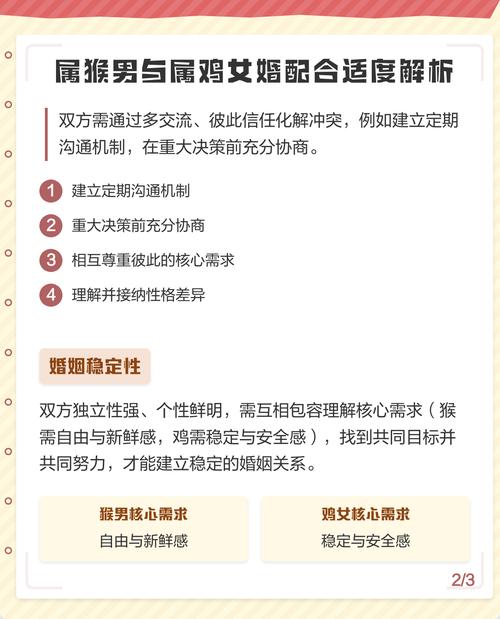 属猴男性与属鸡女性婚配是否适宜？