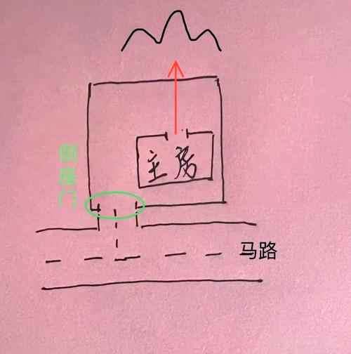大门向内倾斜的风水原理是什么？