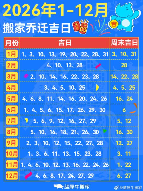 2026年1月12日农历冬月二十四，这天是移徙的最佳吉日吗？