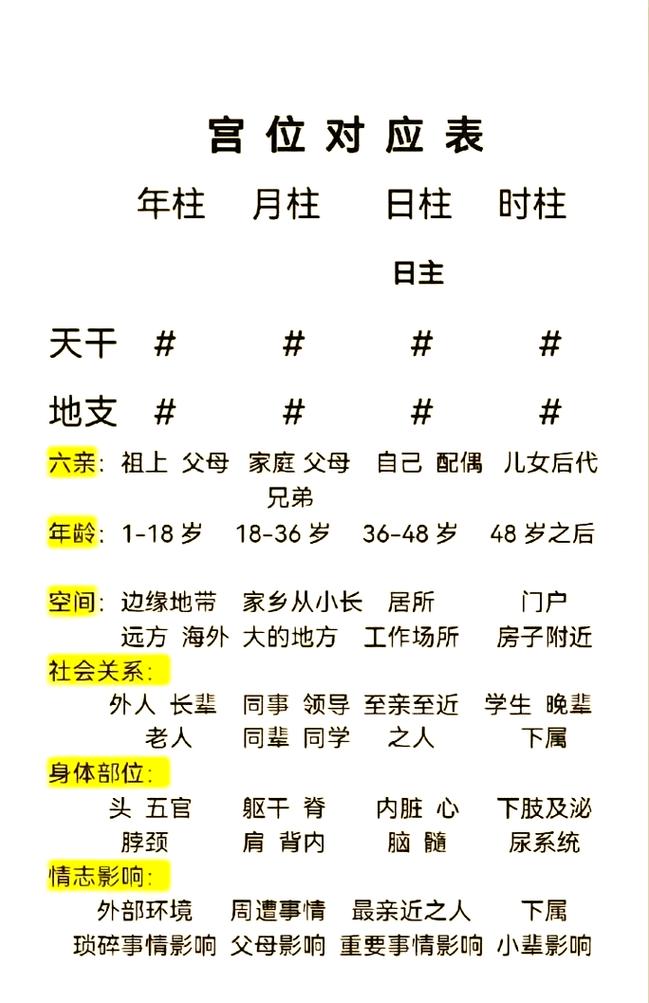 四柱断命是什么命格的意思？如何同过命格测算了解个人命运？