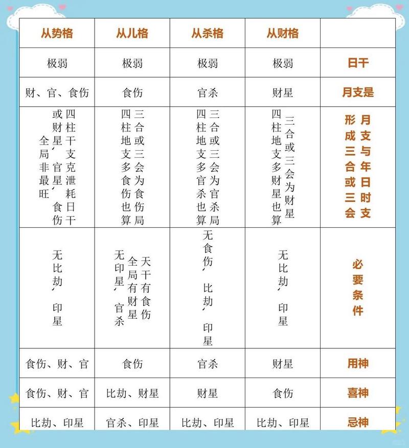 八字从格的人有哪些显著的性格特点或行为习惯？