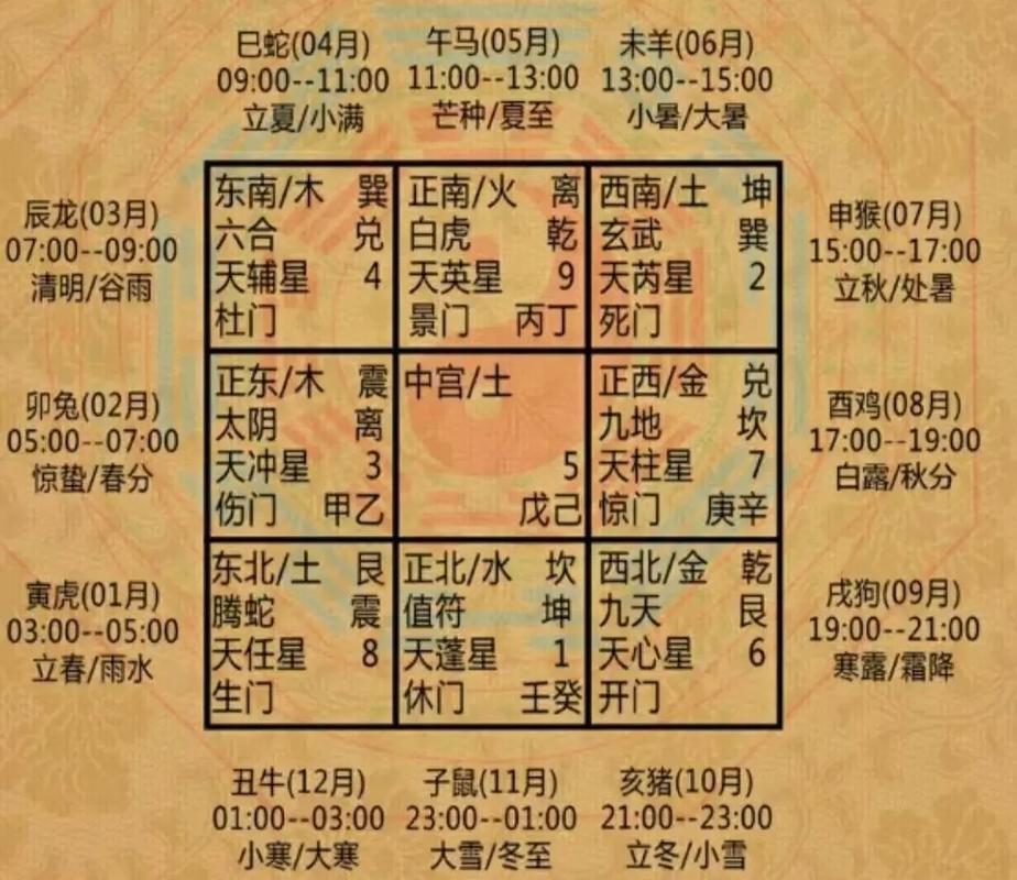 如何通过八字预测找到地理类象的最佳位置？