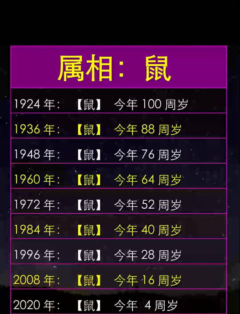 男命属甲为何不好？属鼠的人命理究竟如何？