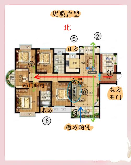有没有户型能完美结合风水布局呢？