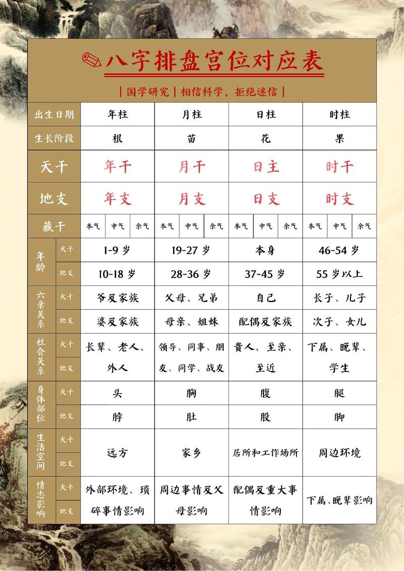 如何分析八字命盘中的基本信息表？