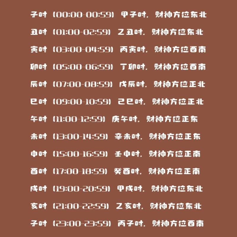 2026年4月24日，如何查询当天的财神方位？