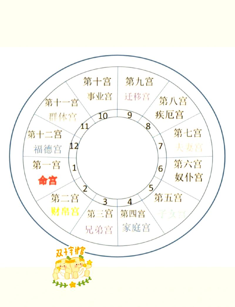 女性八字立命宫是否有利于运势？