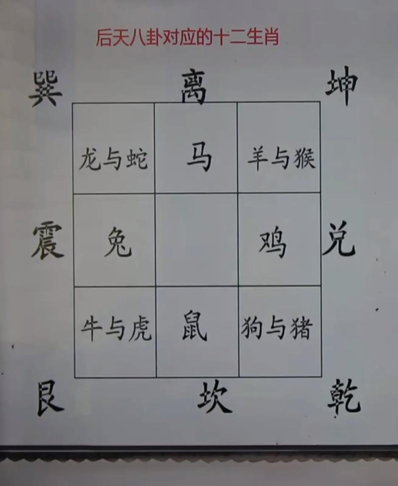 八字如何堪出疾病，命局里哪些符号代表病症？