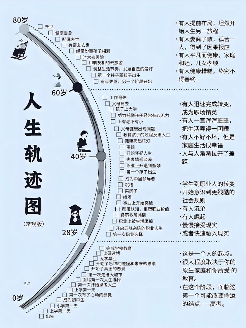 背井离乡的命格是否可以改写为上等命格，从而改变命运轨迹？