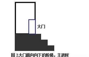 门上折旧痕迹的风水意义有哪些讲究？