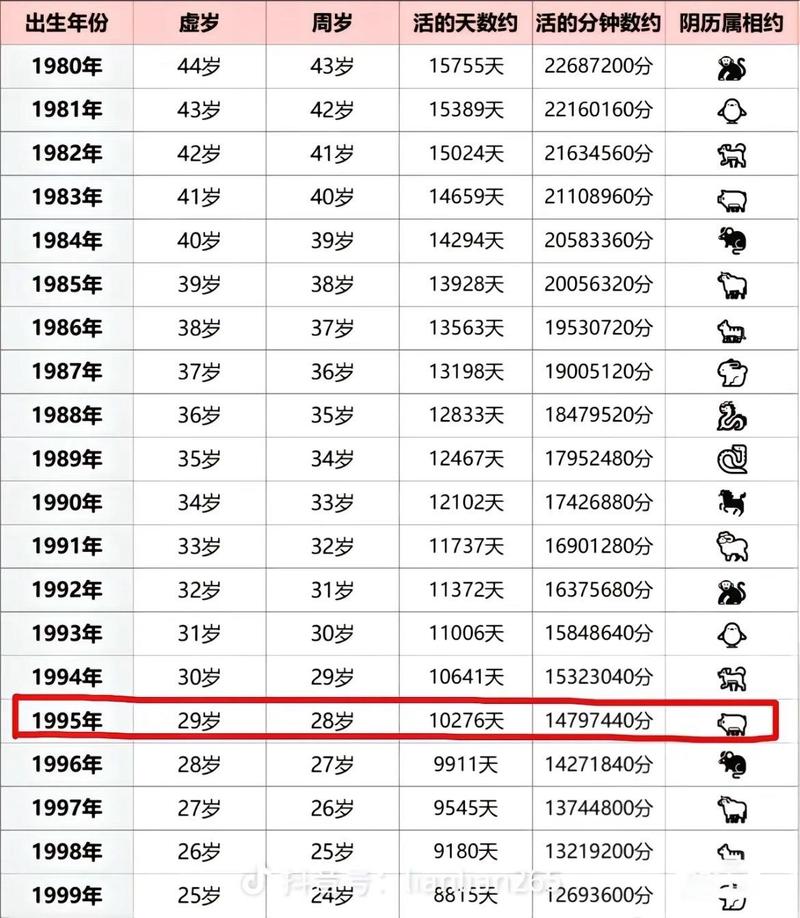 农历1954年什么命，95年属猪几月命不好，有没有什么破解方法？