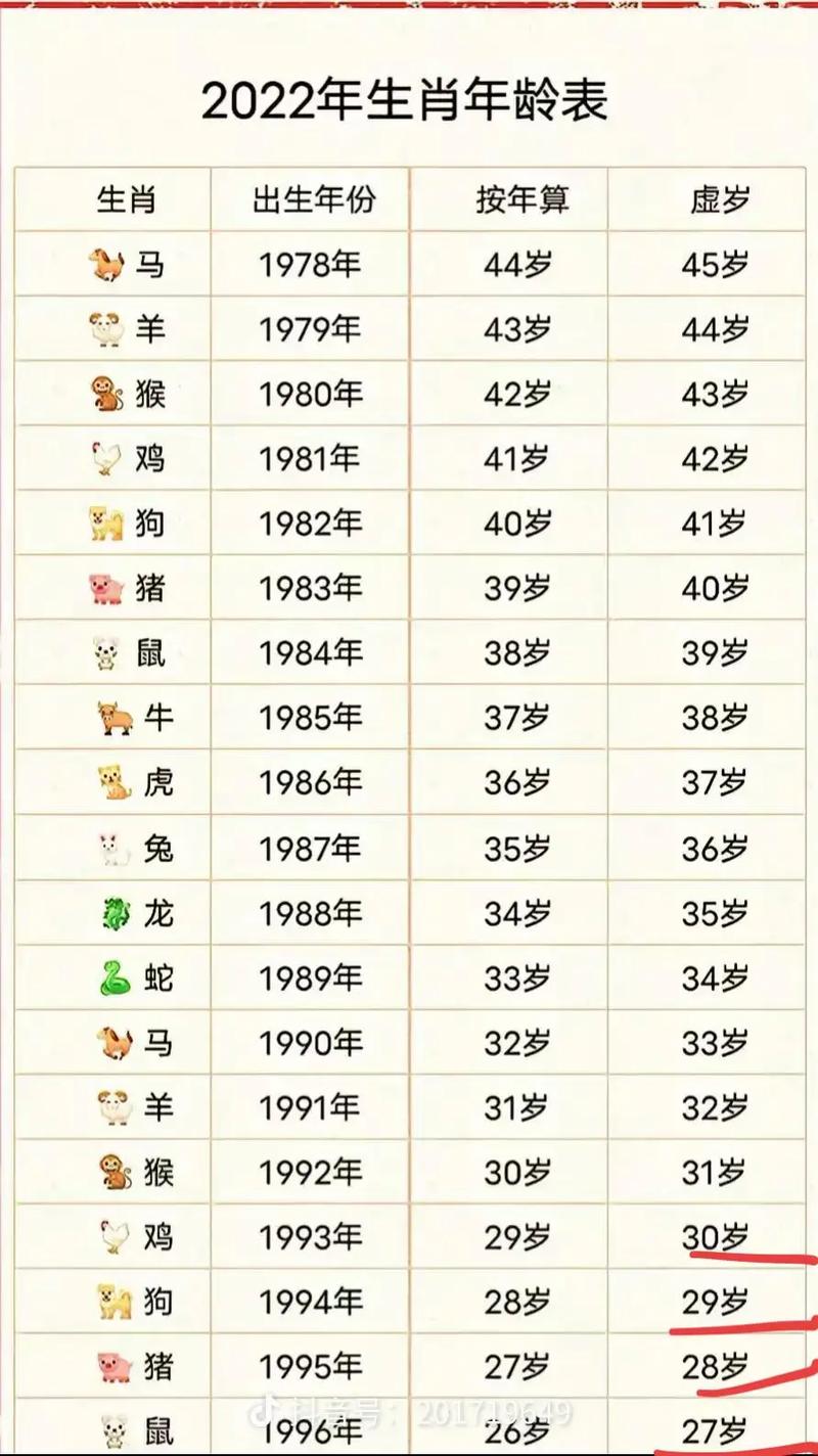四十岁的人属什么生肖，又是什么命呢？