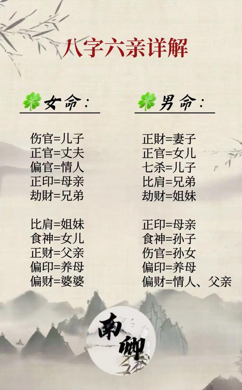 如何通过八字准确判断六亲的吉凶祸福？