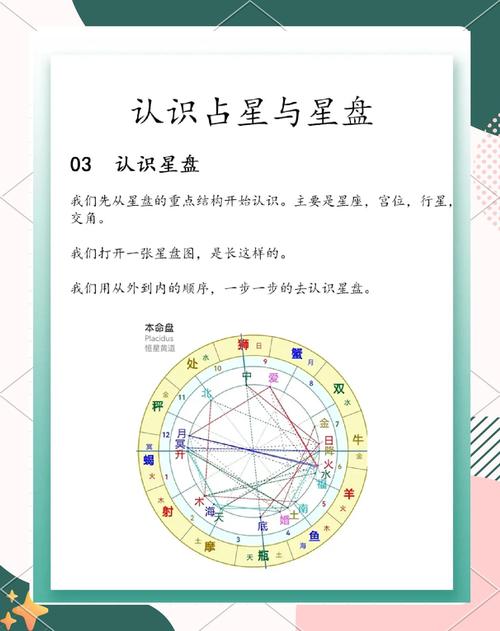 研究命理学适合使用哪种星盘？学习占星术会对自己造成伤害吗？
