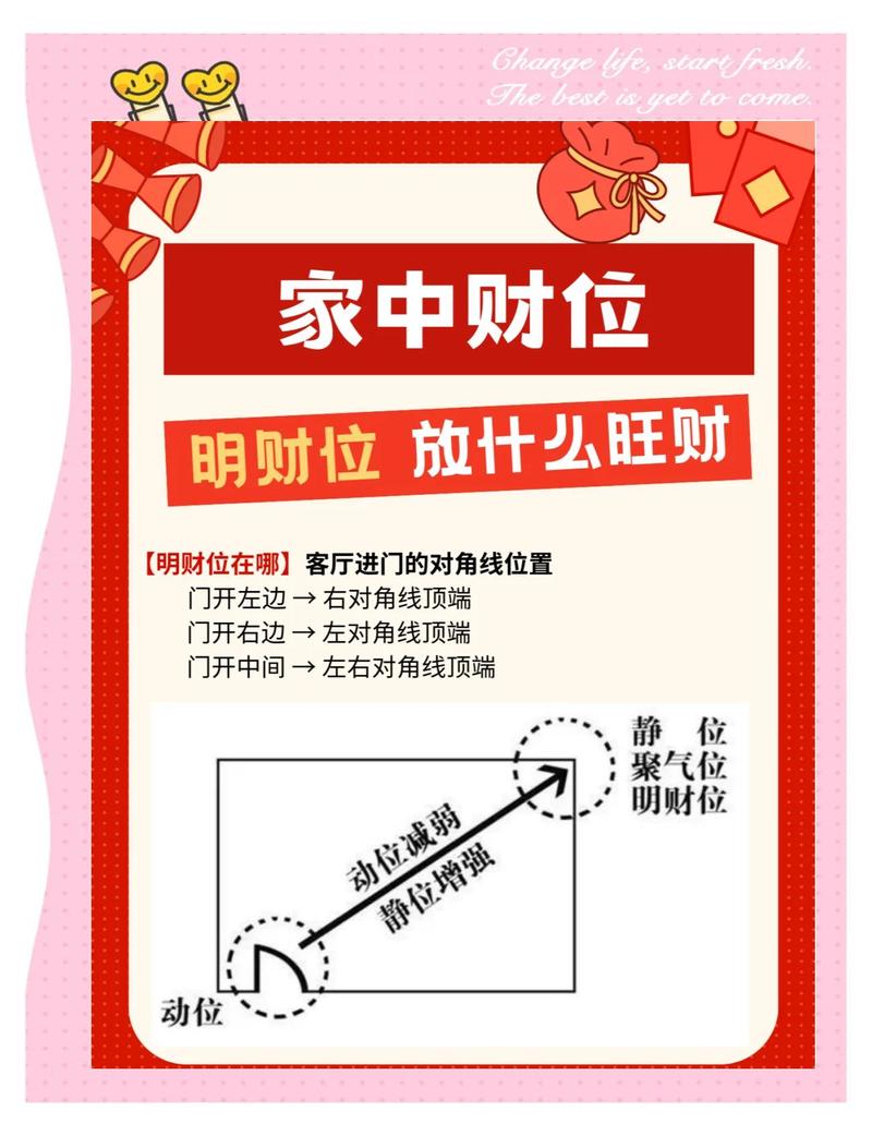 2026年9月14日，如何根据风水选择财运旺盛的方位？