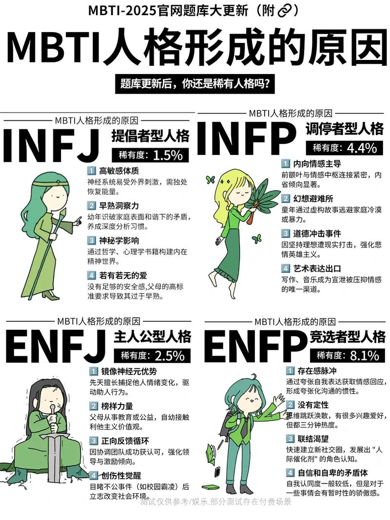 我是什么命？情感测试结果，我是什么人格类型？