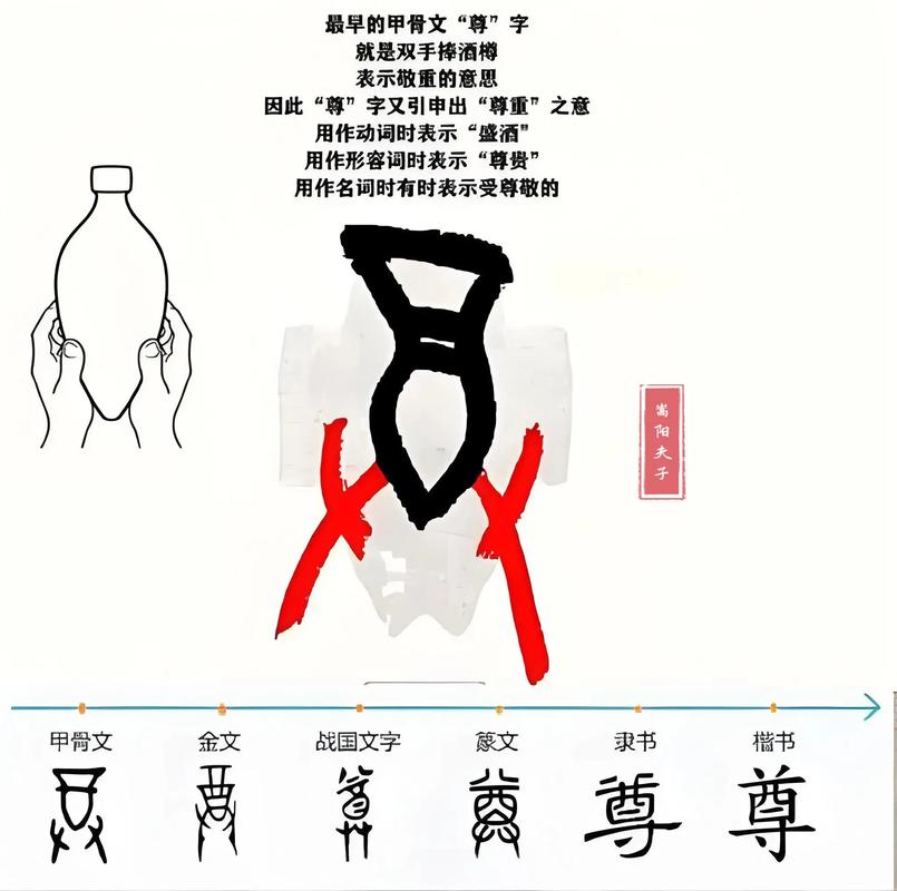 用尊字为男孩取名，有何美好寓意和深层含义？
