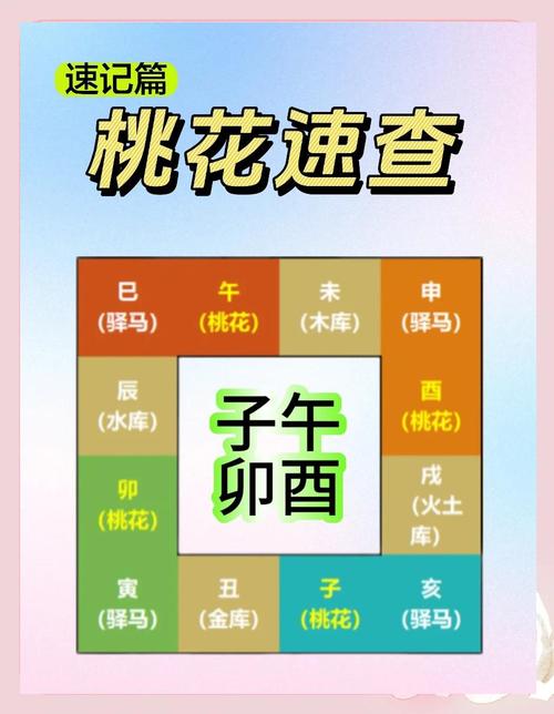 属金午时出生的人，他们的桃花运势如何？