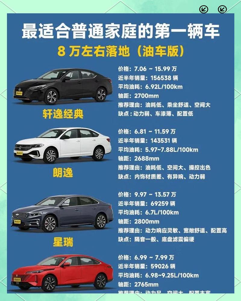 2026年4月8日购车是否适合，符合当前市场和个人需求？