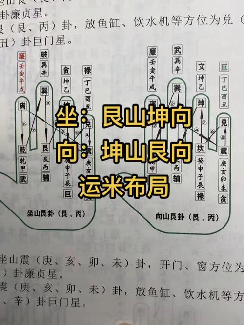 庚辰仙命适合葬坤山艮向吗？这样的山向合适吗？