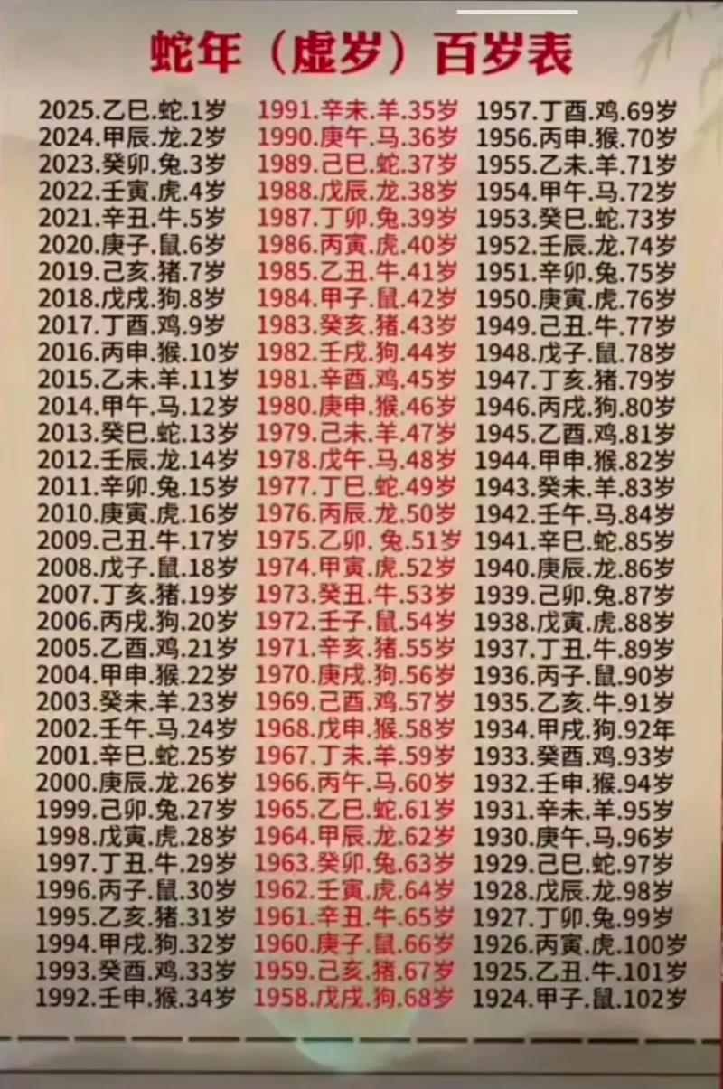 乙丑甲申丁酉是什么命？申酉年具体包括哪些年份？