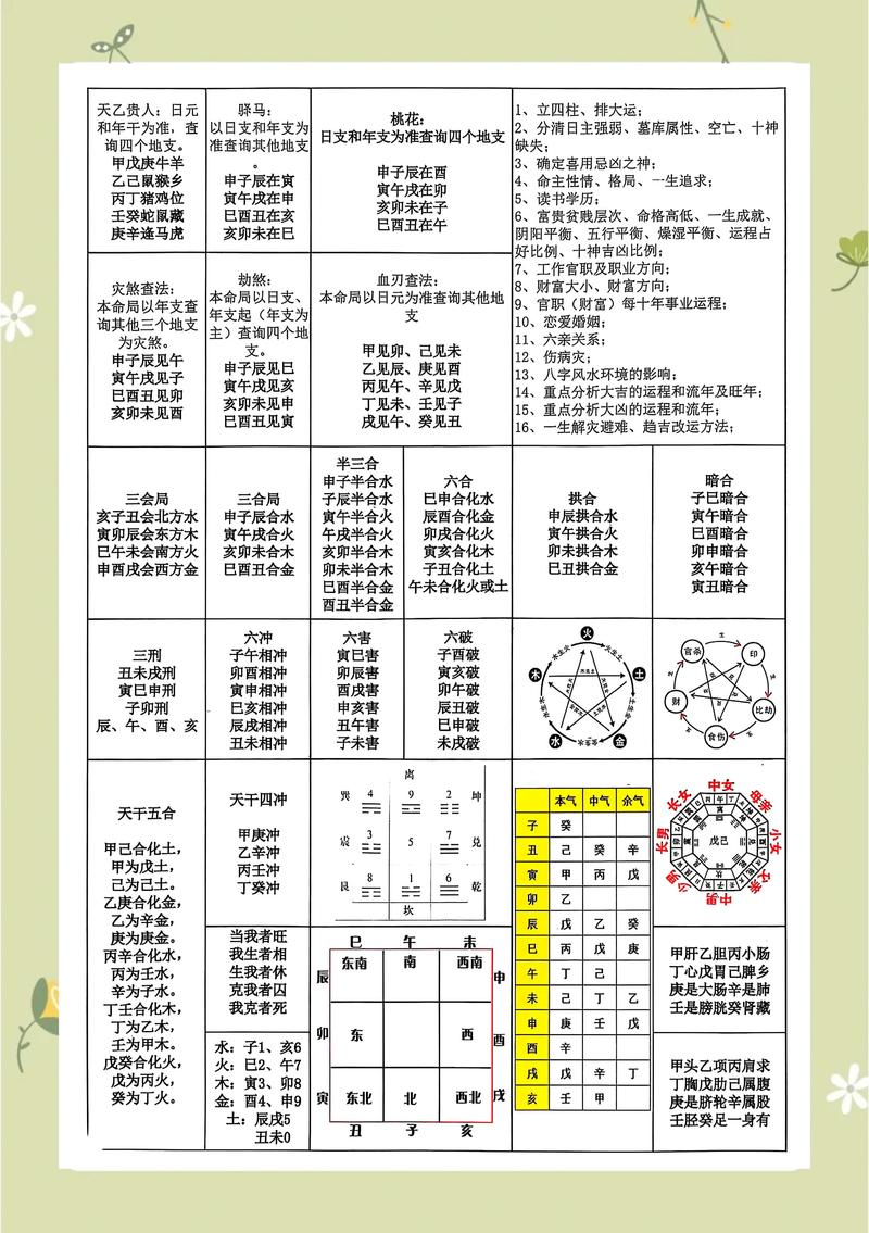 八字中五个合是什么命，这究竟意味着怎样的命运走向呢？