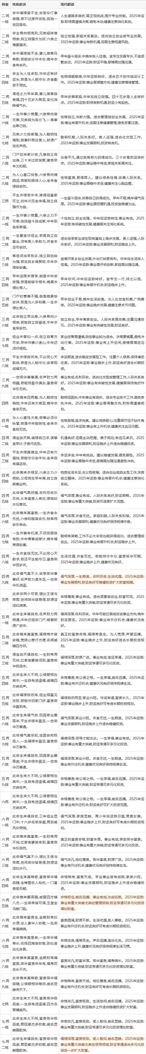 1959年出生的人是什么命？有没有什么特别的说法？