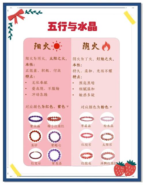 五行中水命的人有哪些字忌讳，用五行中的什么元素来代替？