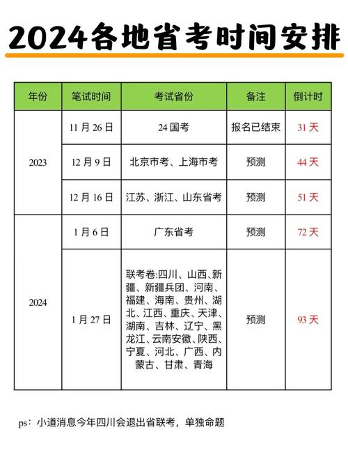2026年农历三月二十七适合考试吗，这一天可以安排考试吗？