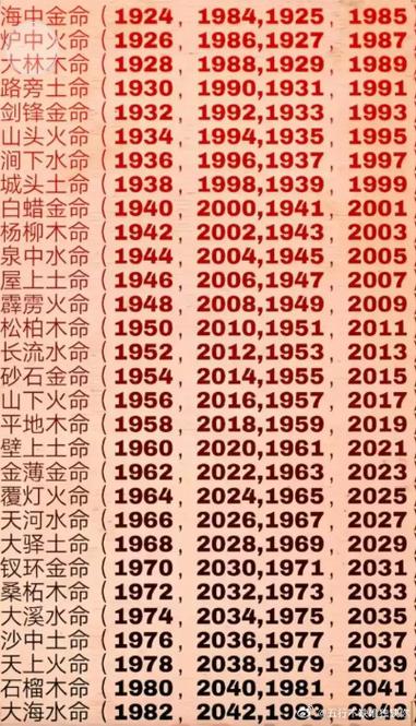 1984年海中金命的人，与哪种土命相配蕞吉利？