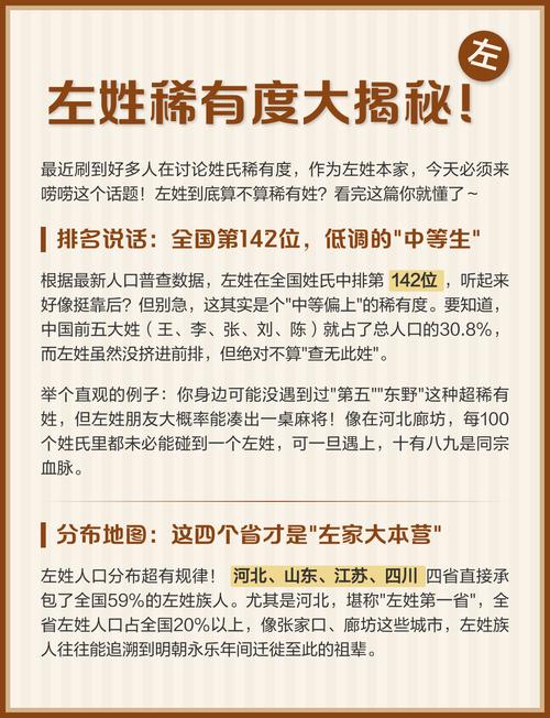 左姓冷门独特的女孩名字叫什么？有没有人知道这个名字的由来？