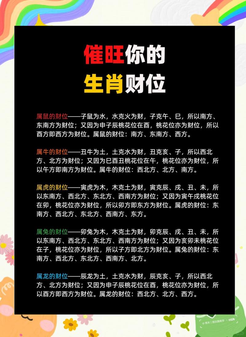 2026年2月13日，如何根据风水选择当天的财运吉祥方位？