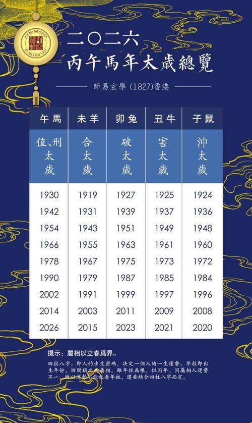 2026年2月2日五行相生，这天开市取名宜否？