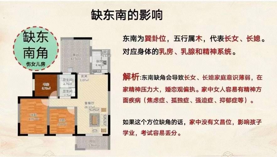 南边缺角对风水有何具体影响？