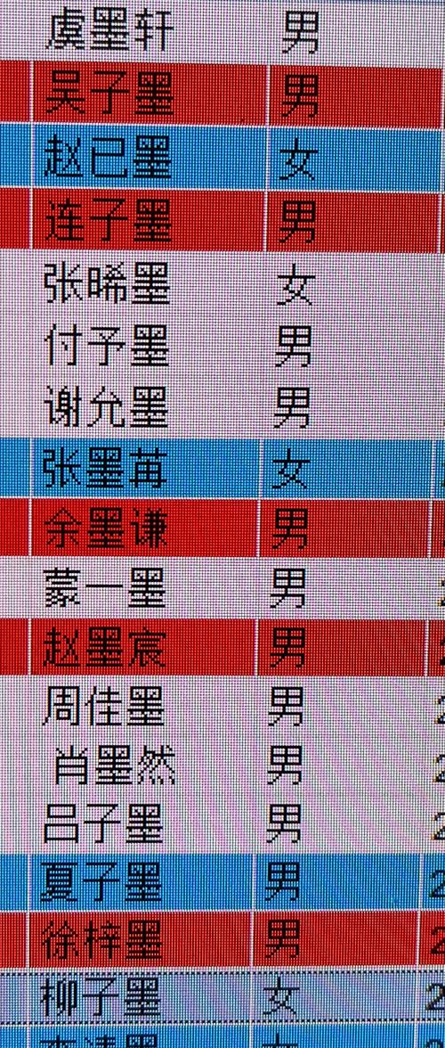 墨字女孩名字寓意美好，有没有什么寓意深刻的墨字女孩名字推荐？