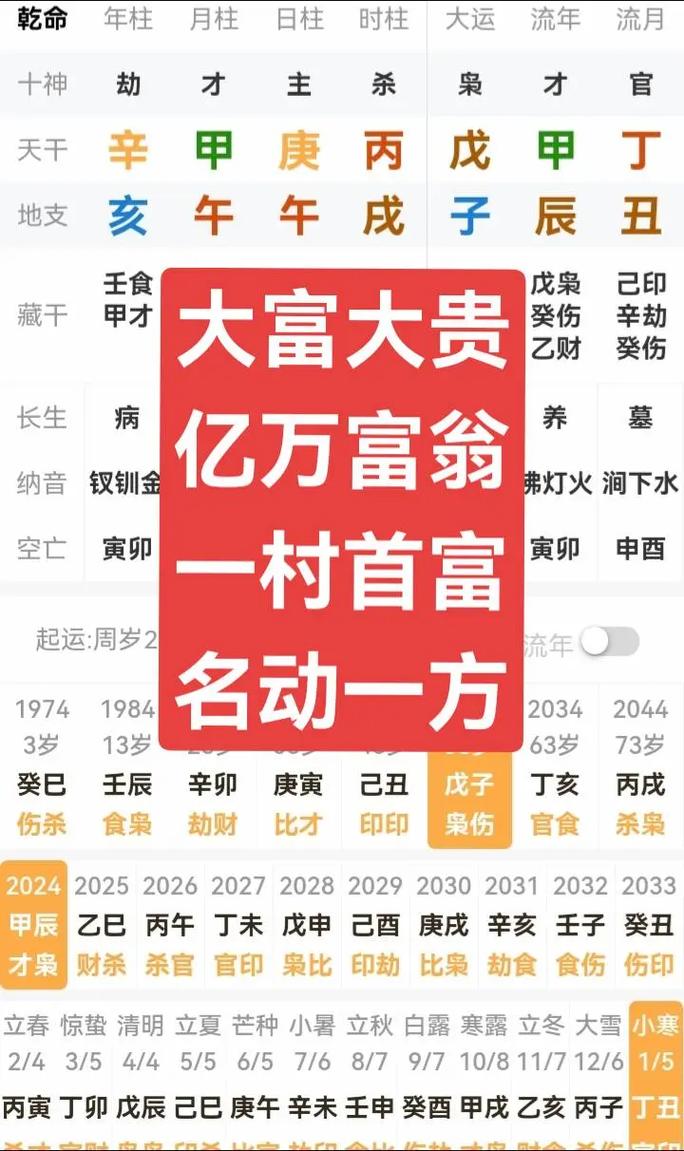 拥有千万资产的人，他们的八字里有哪些显著特征？
