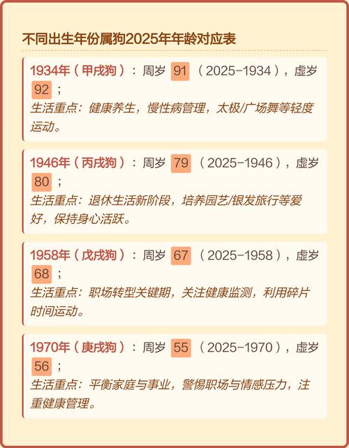 2025年属狗的人现在多少岁了？