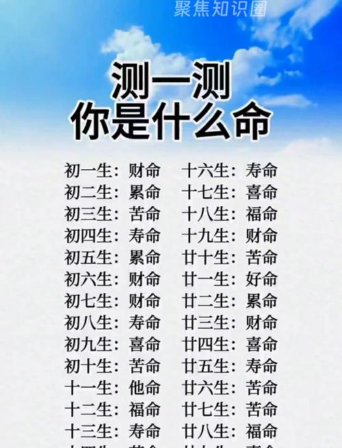 你测过命格了吗？想知道自己都是什么命格的人吗？