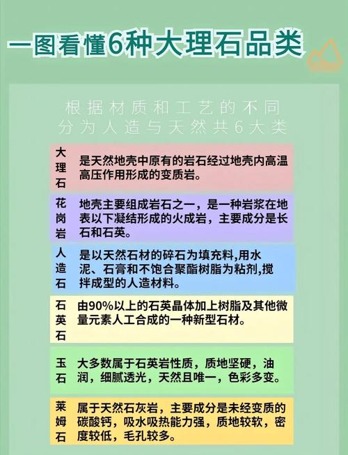 石材铺面命名是否准确，如何才能称命准？